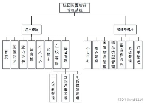 基于Python與Vue的校園閑置物品管理系統(tǒng)的設(shè)計與實現(xiàn)
